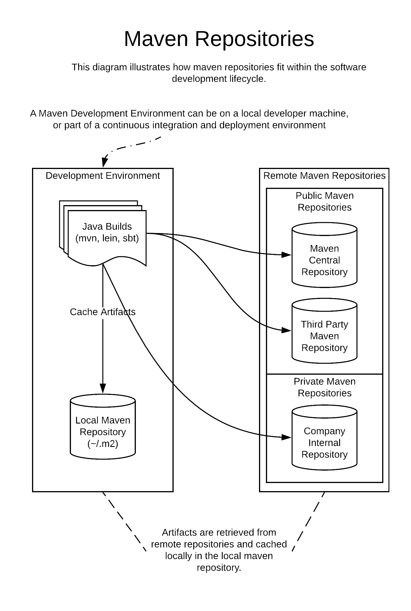 Mvn repository java